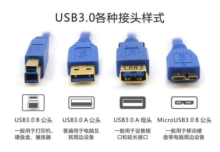 USB3.0 數據線各種接頭樣式