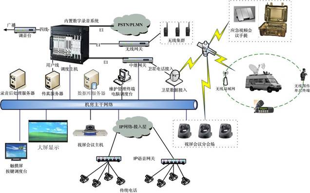 元亨通信應急指揮調度系統