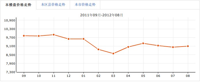 倍特金杏苑