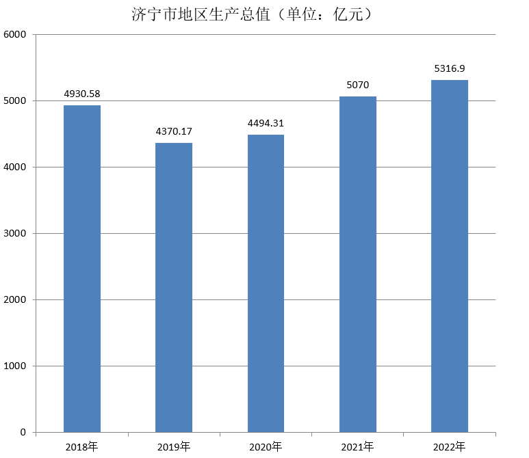 濟寧市(山東濟寧)