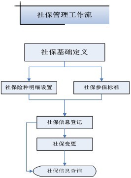 精和軟體人力資源管理系統