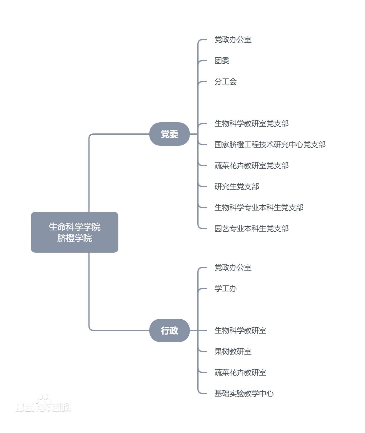 贛南師範大學生命科學學院