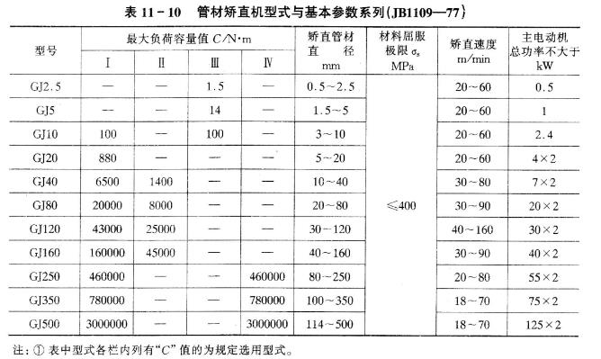 表1