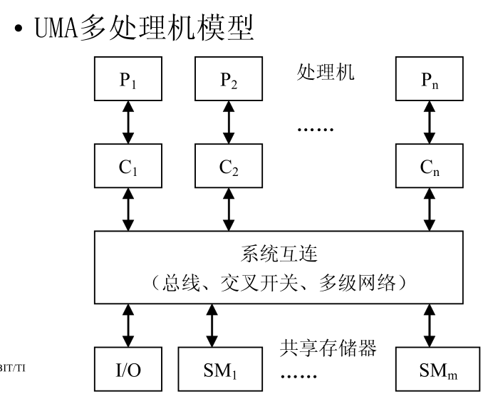 訊息傳遞多計算機系統