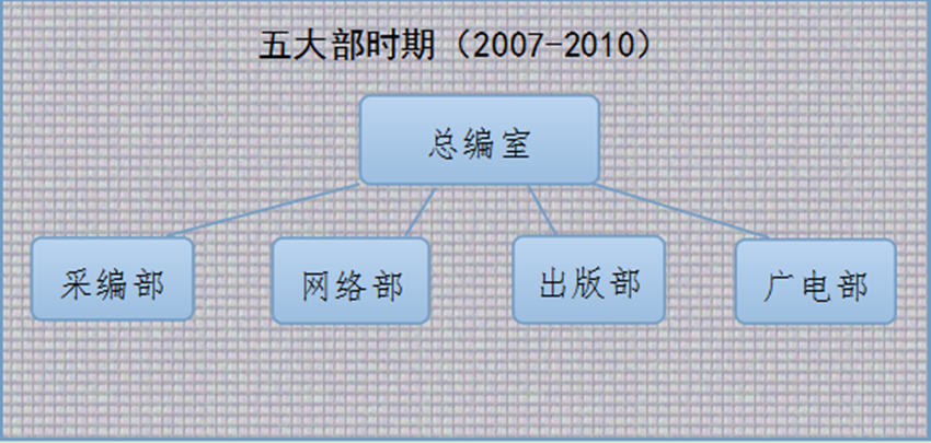 西南政法大學黨委宣傳部（新聞中心）記者團