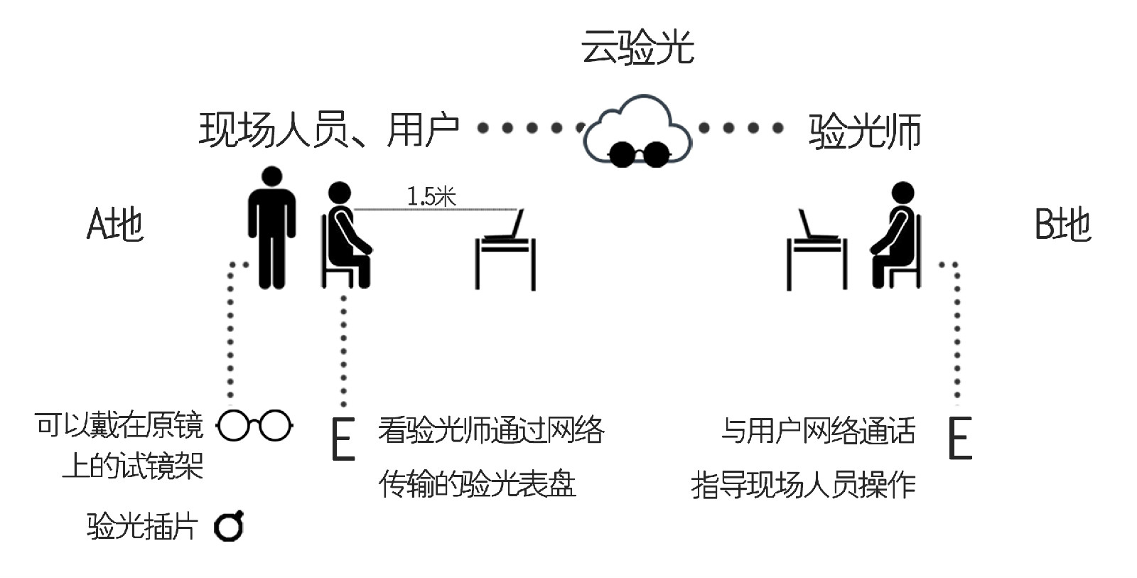 雲驗光