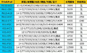 物流冰山學說