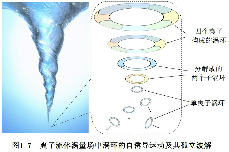 一元二態物質觀