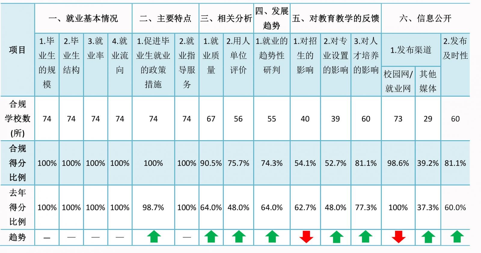 質量指標