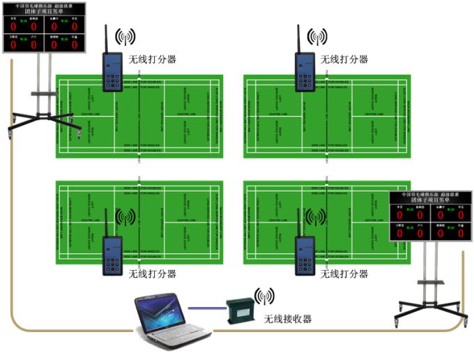 系統結構圖