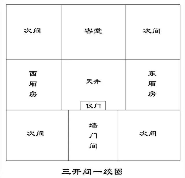 絞圈房子