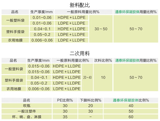 連州市通泰環保新材料有限責任公司