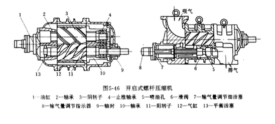 開啟式螺桿壓縮機