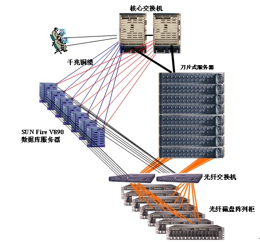 重慶漢光電子工程有限責任公司