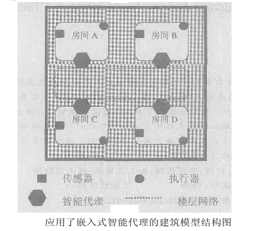 嵌入式智慧型代理