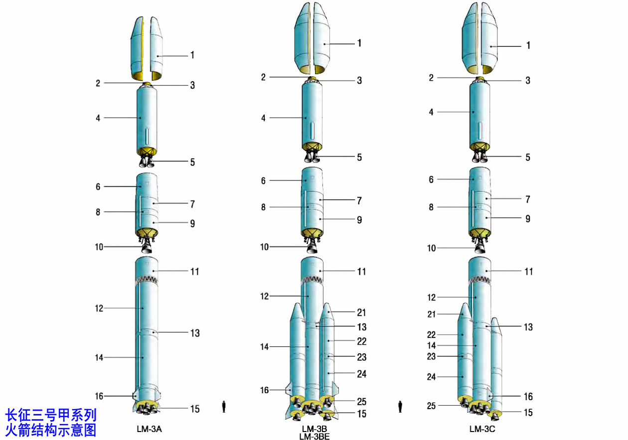 長征三號甲結構示意圖