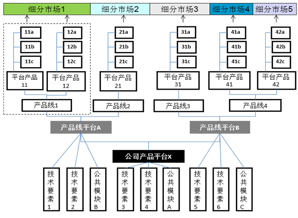 邏輯框架法