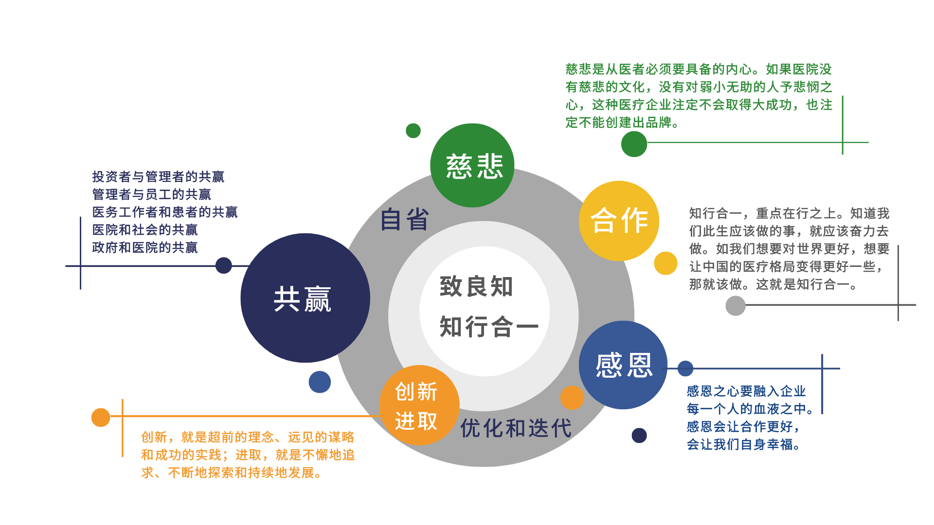 成都慧瑞長康醫院管理有限公司