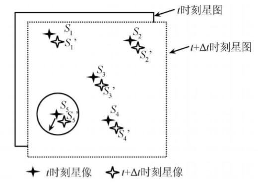 星跟蹤原理圖