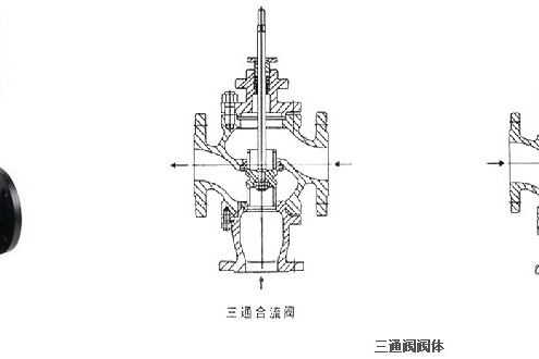 電動式三通調節閥門