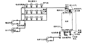 圖1 低正壓氣力輸送系統及灰庫系統示意圖