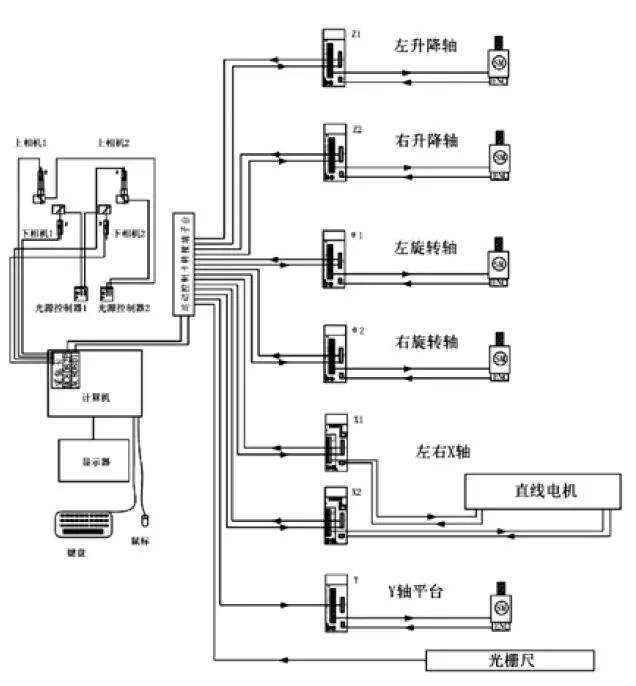 輪廓控制系統