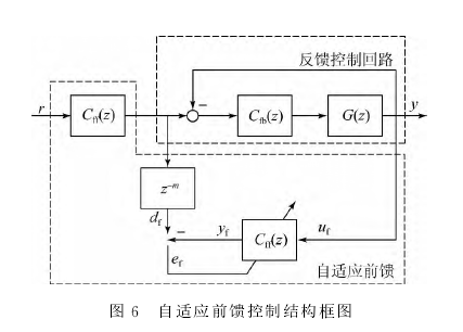 自適應前饋控制