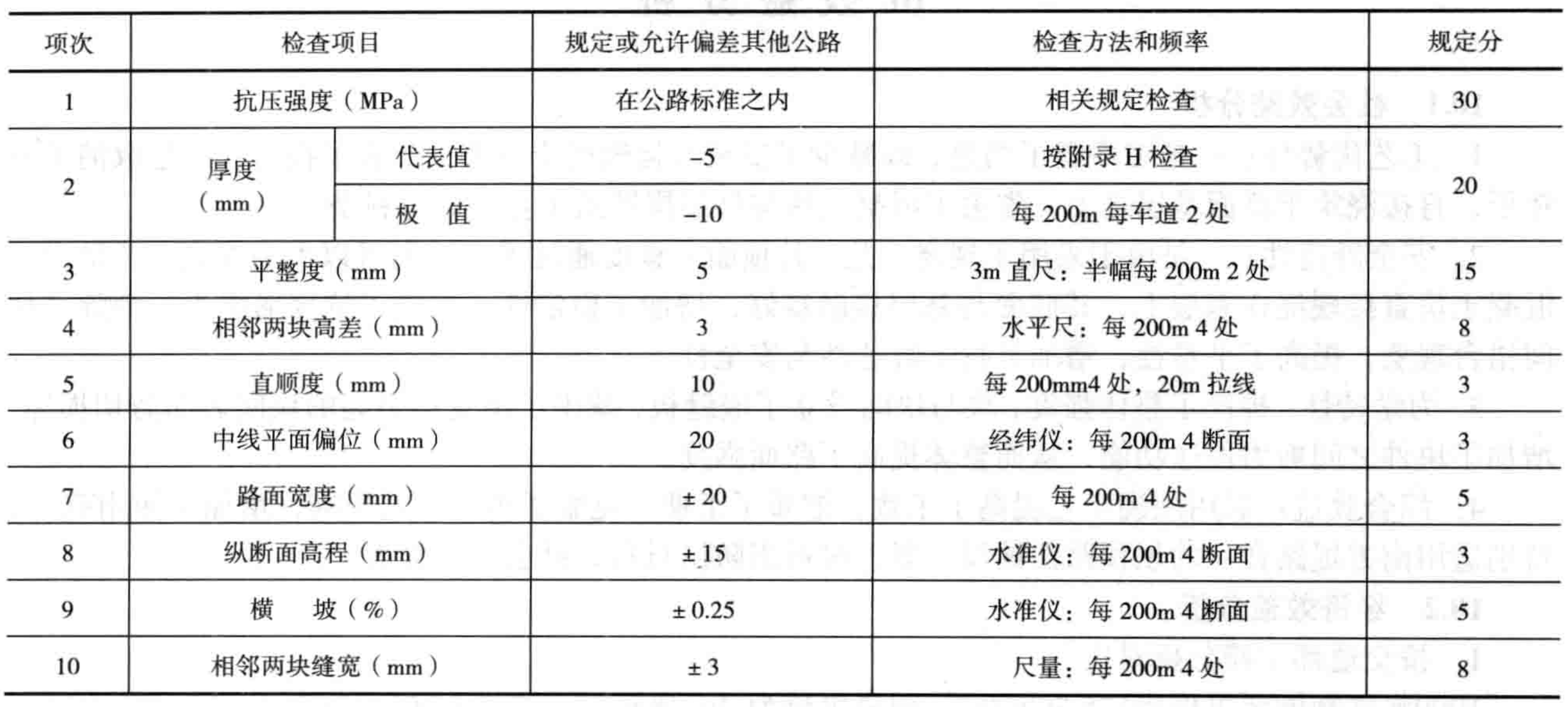 嵌擠式砼塊路面現澆施工工法