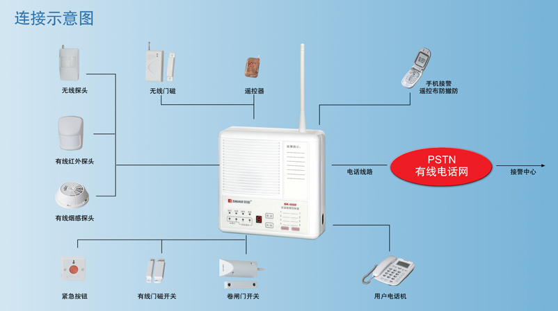 電話報警器