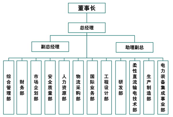 中電普瑞電力工程有限公司