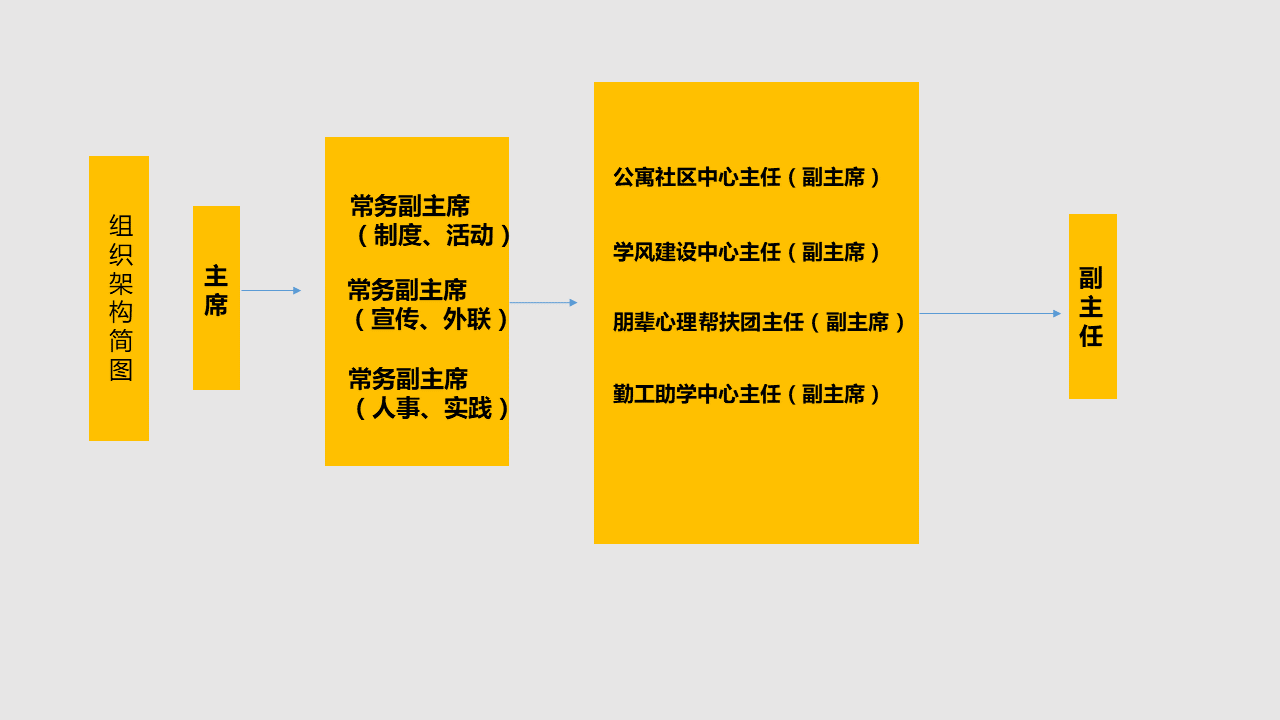 大學生自我管理委員會