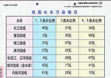 治理制度和污染事故報告制度