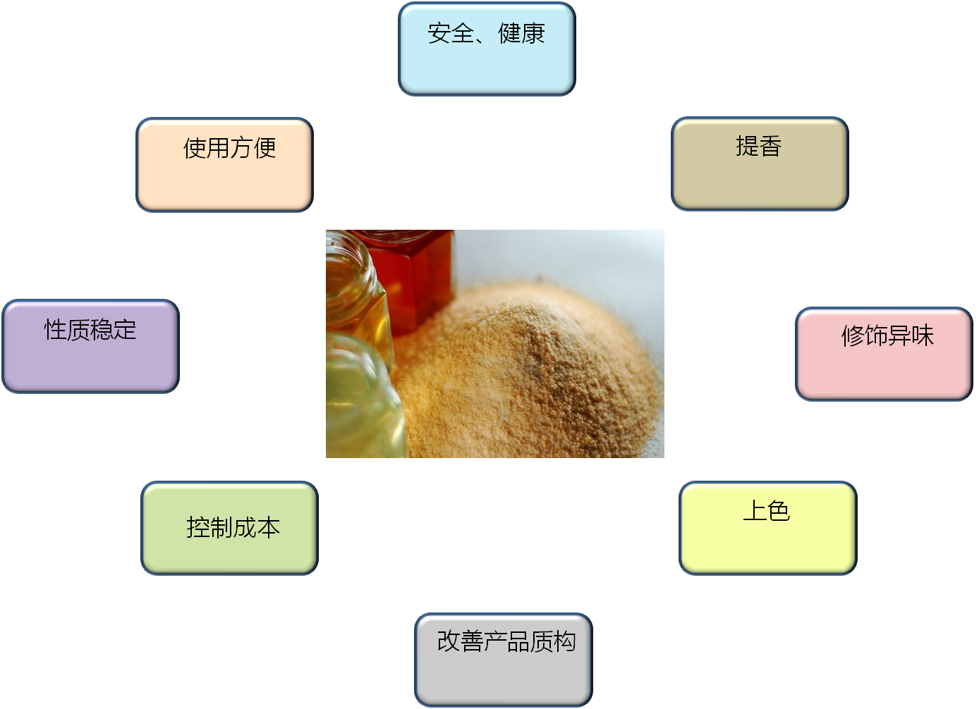 The character of honey powder