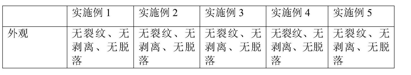 CO淨化器及設有該CO淨化器的燃氣熱水器