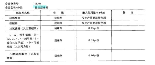 餐桌甜味料