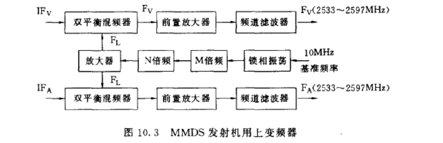 微波發射機