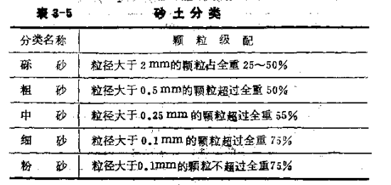 野外監別法