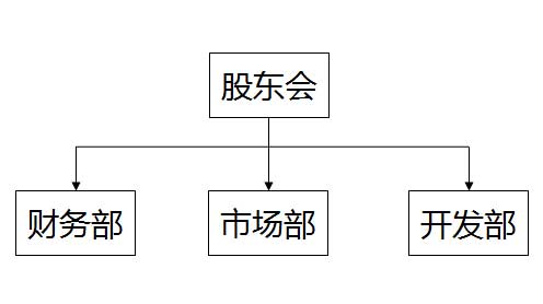 雅安市龍易三方網路科技有限公司