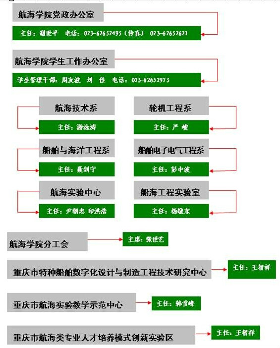 機構設定