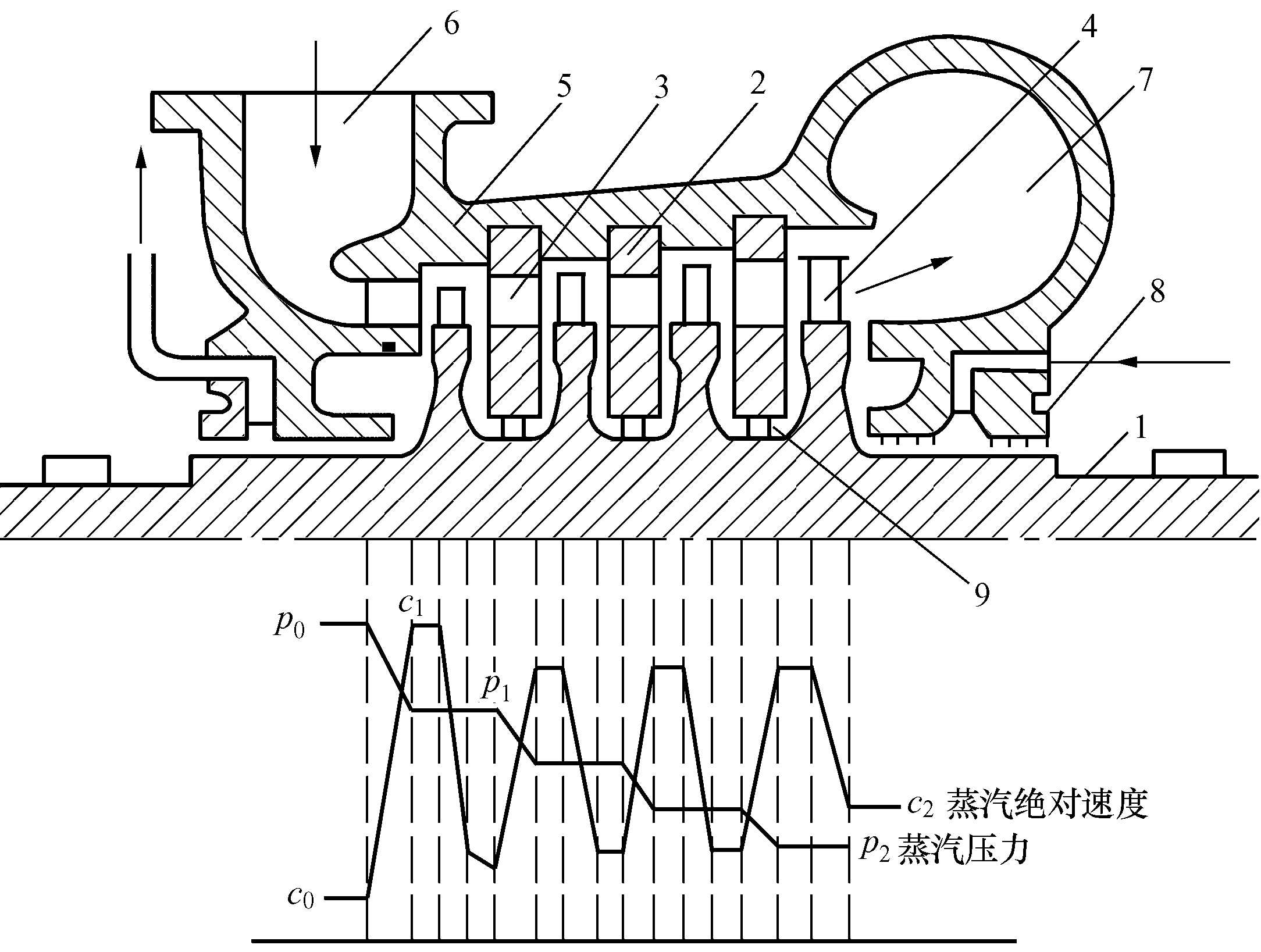 衝擊式汽輪機