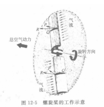 螺旋槳式通風機