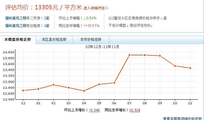 福嶺嘉苑三期