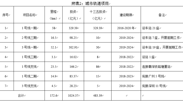 東莞捷運3號線