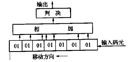 同步狀態機