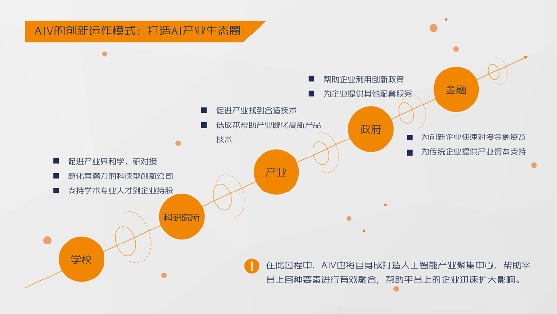 上海中科智穀人工智慧型工業研究院