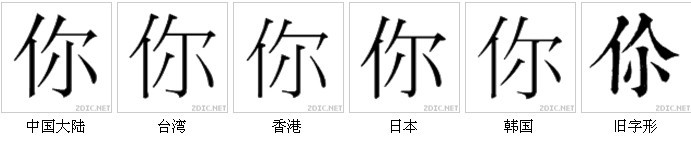 字形對比