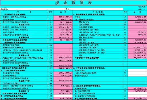 企業會計準則——現金流量表