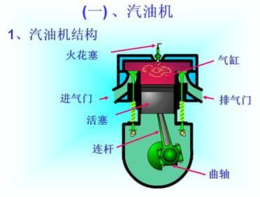 內燃機原理