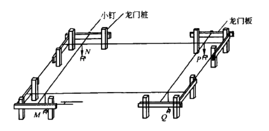 龍門樁與龍門板示意圖