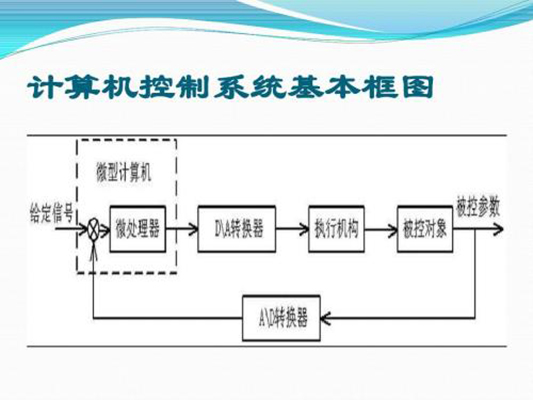 計算機控制系統(計算機領域專用系統名稱)